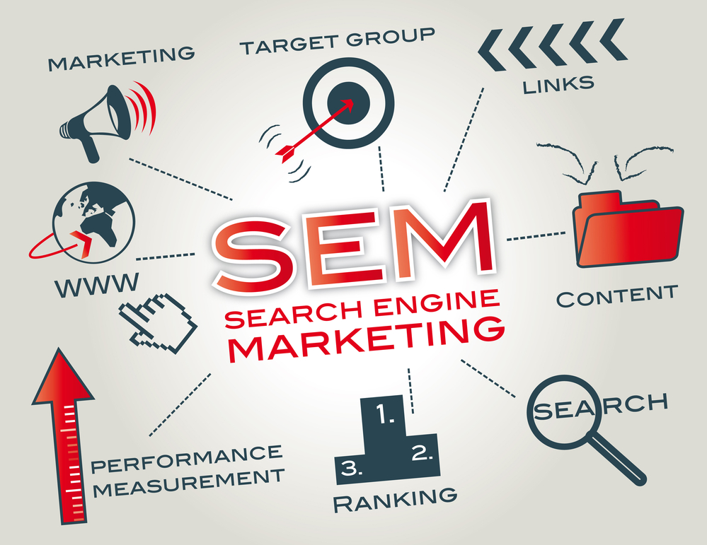 Featured image for “Search Engine Marketing (SEM): come funziona la pubblicità nei motori di ricerca”