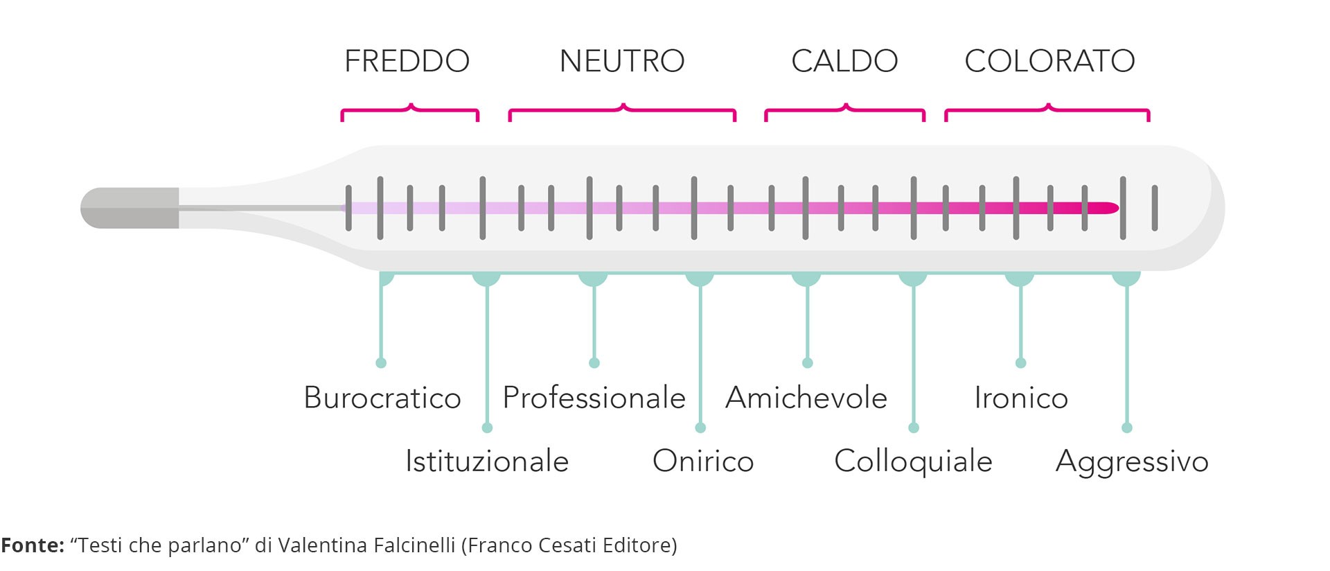 tono di voce