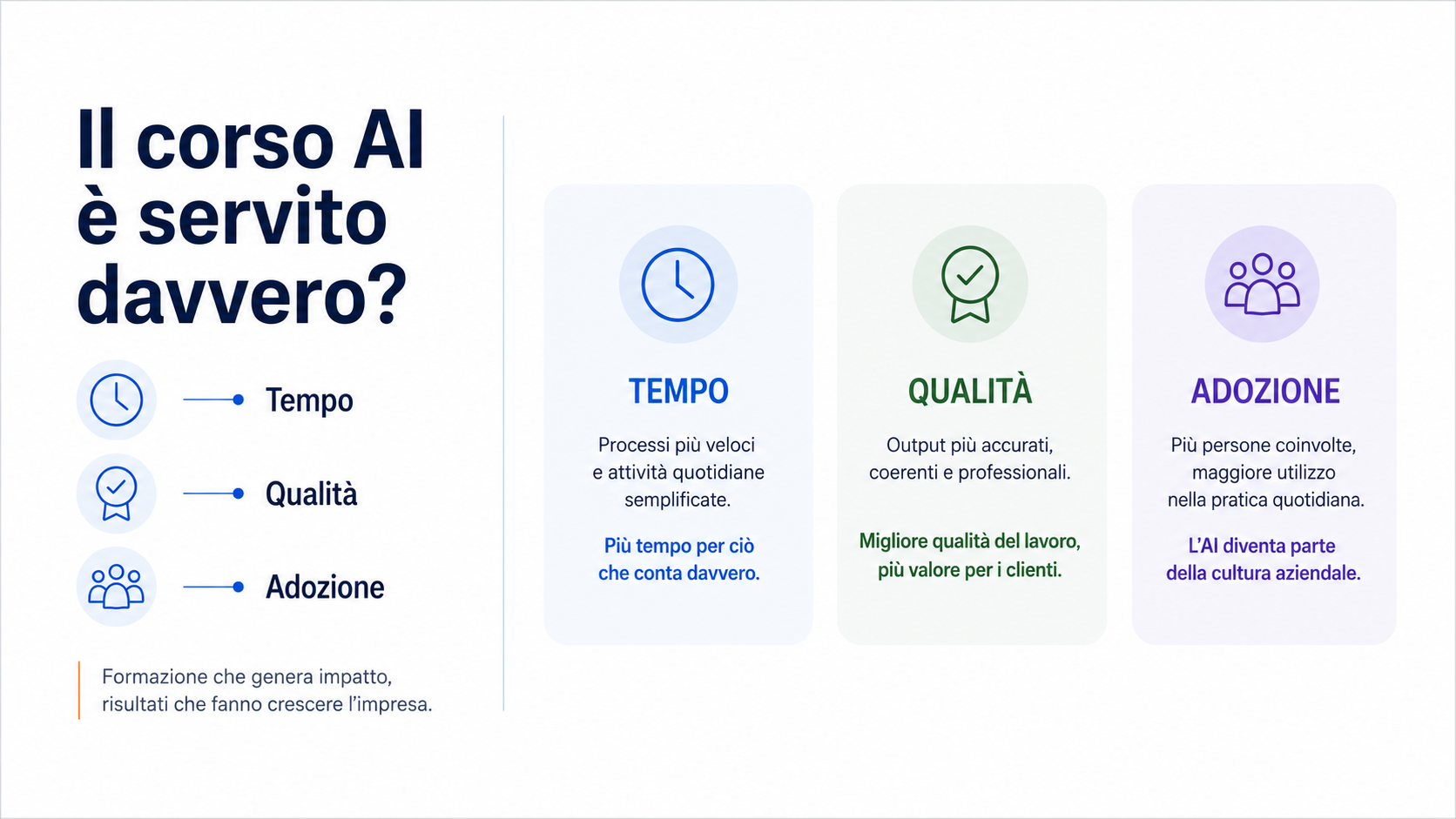 Featured image for “Come capire se un corso di intelligenza artificiale in azienda è servito davvero: FAQ e KPI”