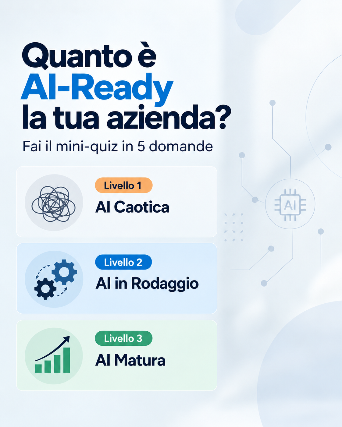 Featured image for “Quiz in 5 domande: Quanto è AI‑Ready la tua azienda?”